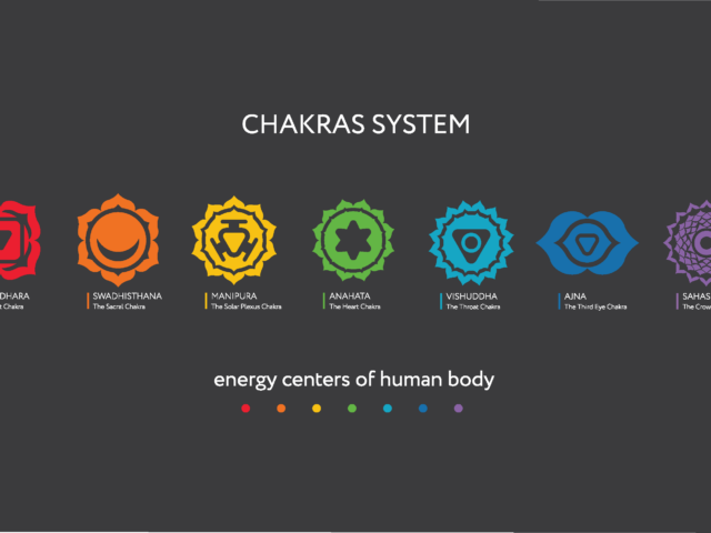 Align Your Chakras - 7 Chakras